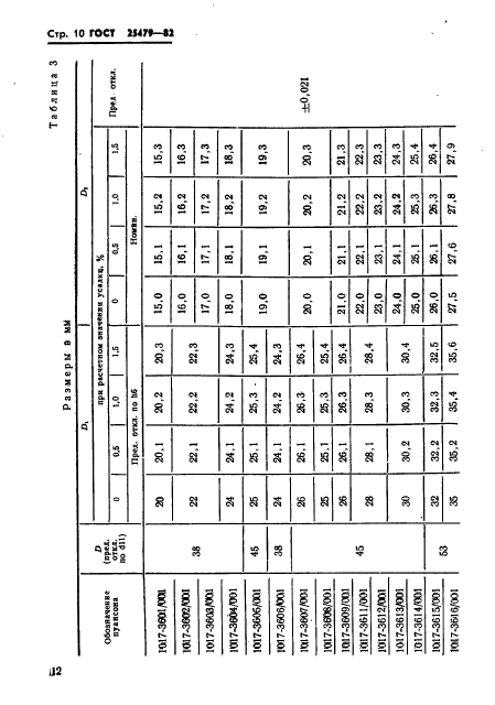 ГОСТ 25479-82