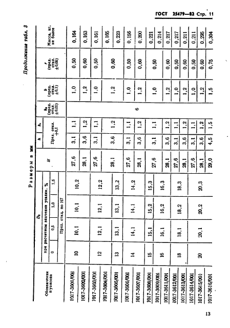 ГОСТ 25479-82