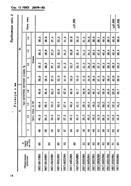 ГОСТ 25479-82