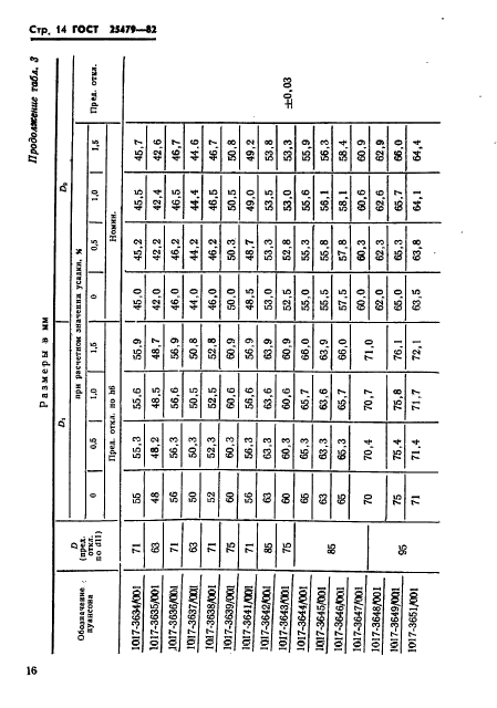 ГОСТ 25479-82