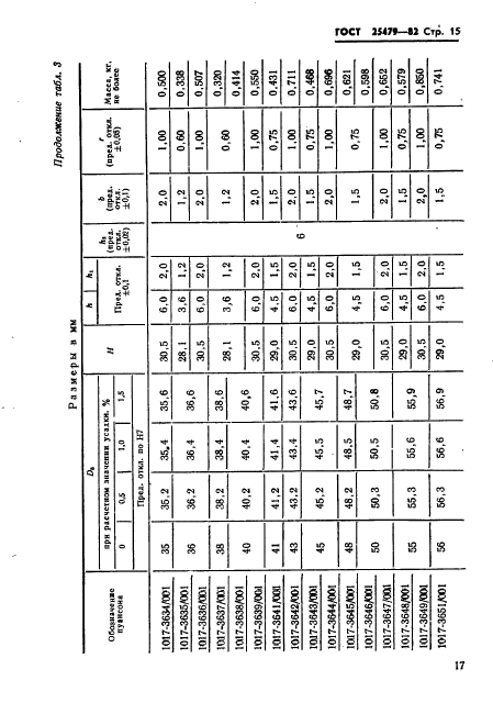 ГОСТ 25479-82