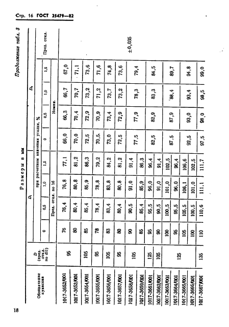 ГОСТ 25479-82