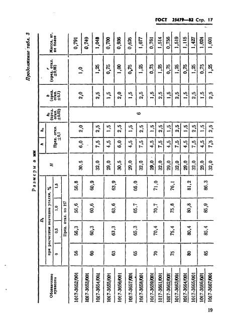 ГОСТ 25479-82