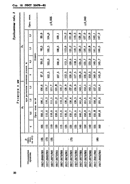 ГОСТ 25479-82