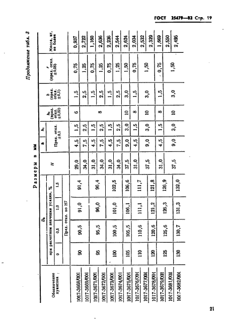 ГОСТ 25479-82