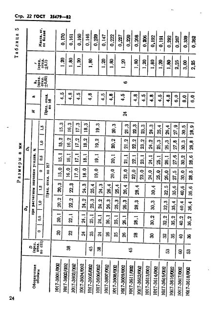 ГОСТ 25479-82