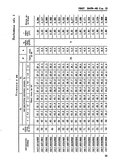 ГОСТ 25479-82