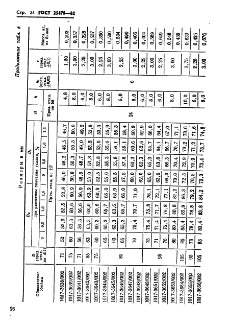 ГОСТ 25479-82