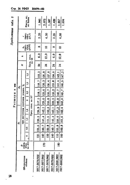 ГОСТ 25479-82