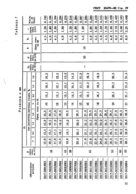 ГОСТ 25479-82