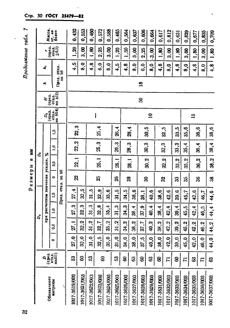 ГОСТ 25479-82