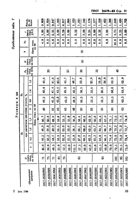 ГОСТ 25479-82