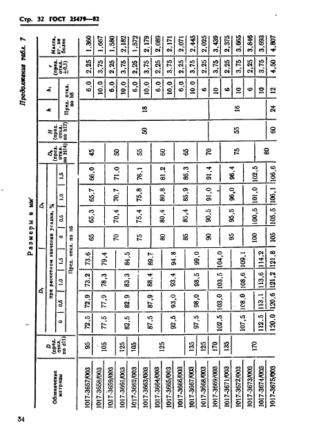 ГОСТ 25479-82