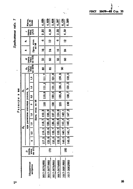 ГОСТ 25479-82