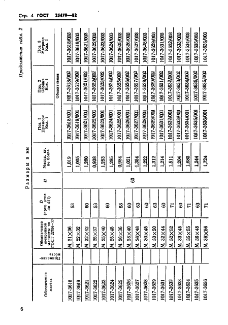 ГОСТ 25479-82