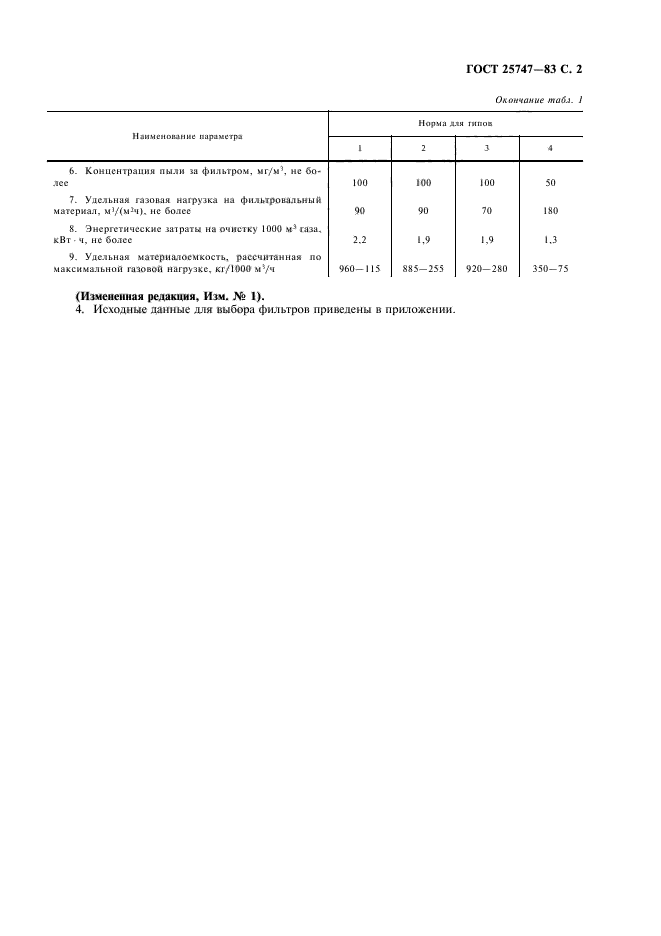 ГОСТ 25747-83