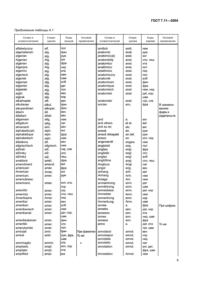 ГОСТ 7.11-2004