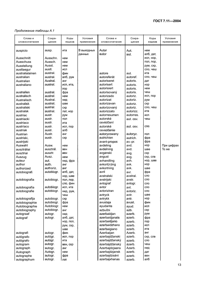 ГОСТ 7.11-2004