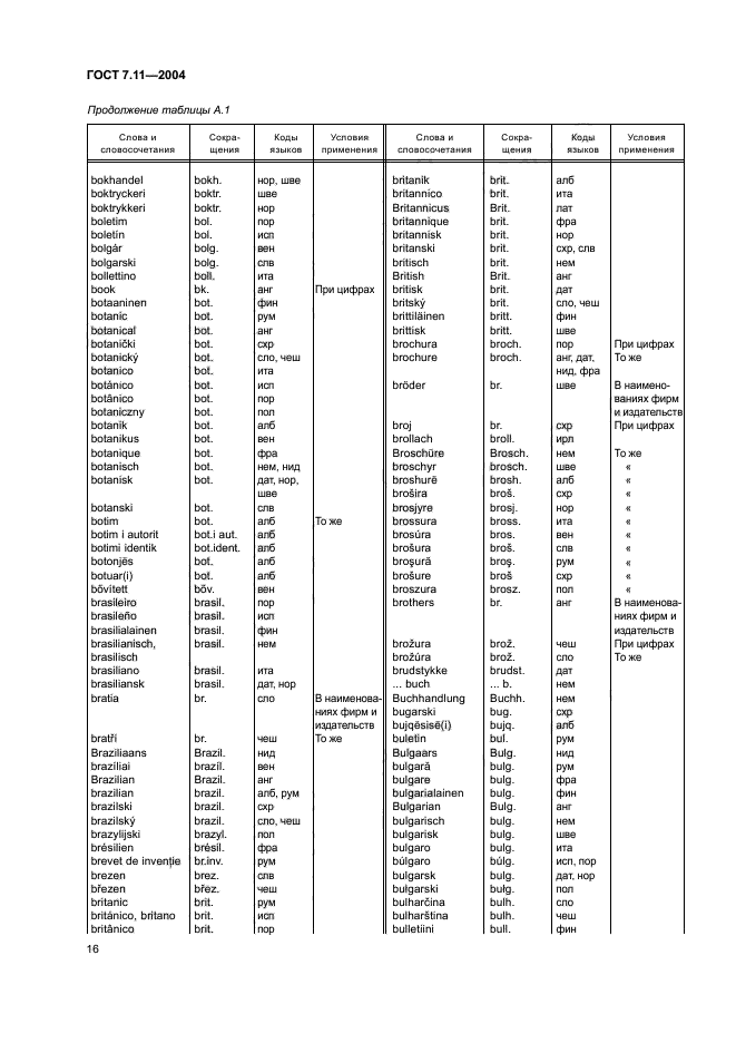 ГОСТ 7.11-2004