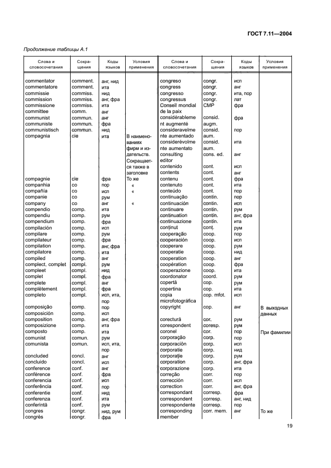 ГОСТ 7.11-2004