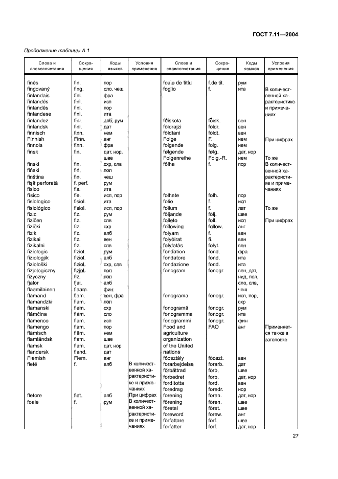 ГОСТ 7.11-2004