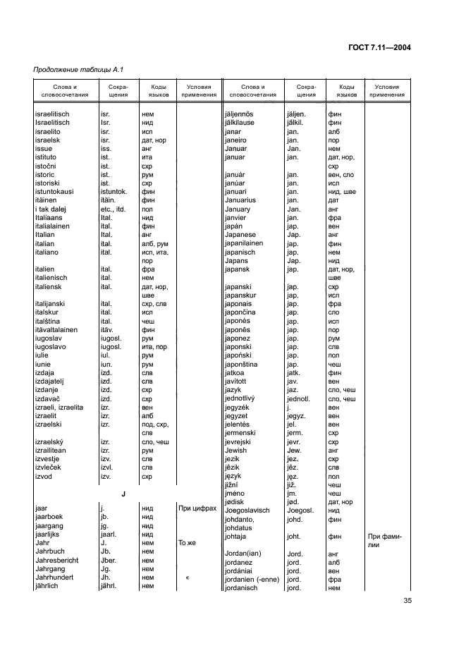 ГОСТ 7.11-2004