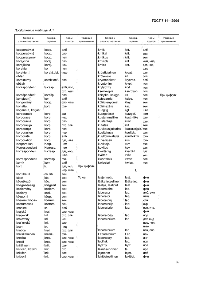 ГОСТ 7.11-2004