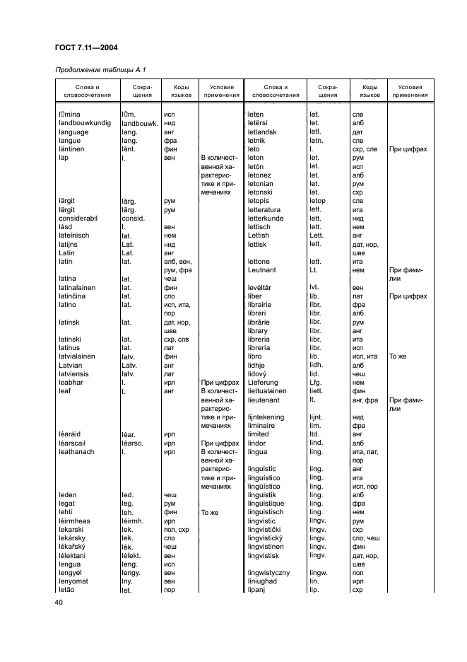 ГОСТ 7.11-2004