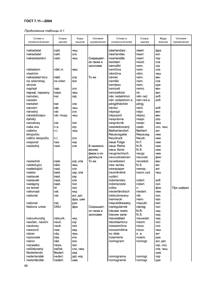 ГОСТ 7.11-2004