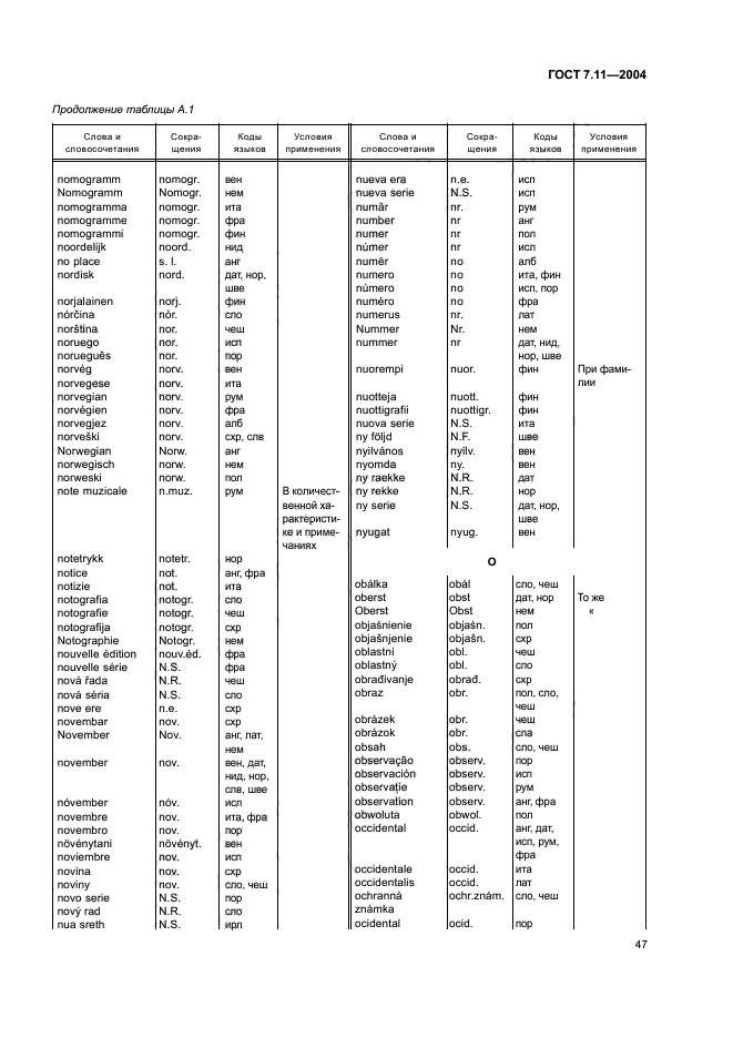 ГОСТ 7.11-2004