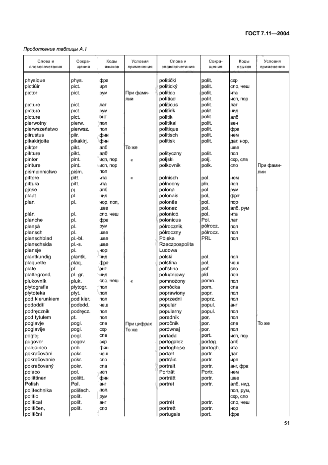 ГОСТ 7.11-2004