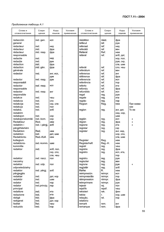 ГОСТ 7.11-2004