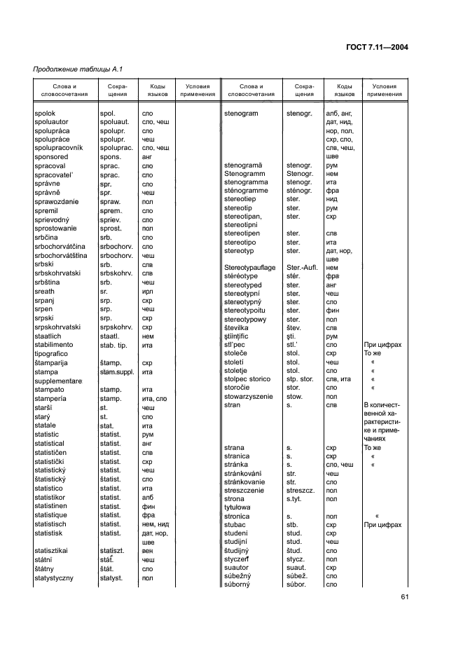 ГОСТ 7.11-2004