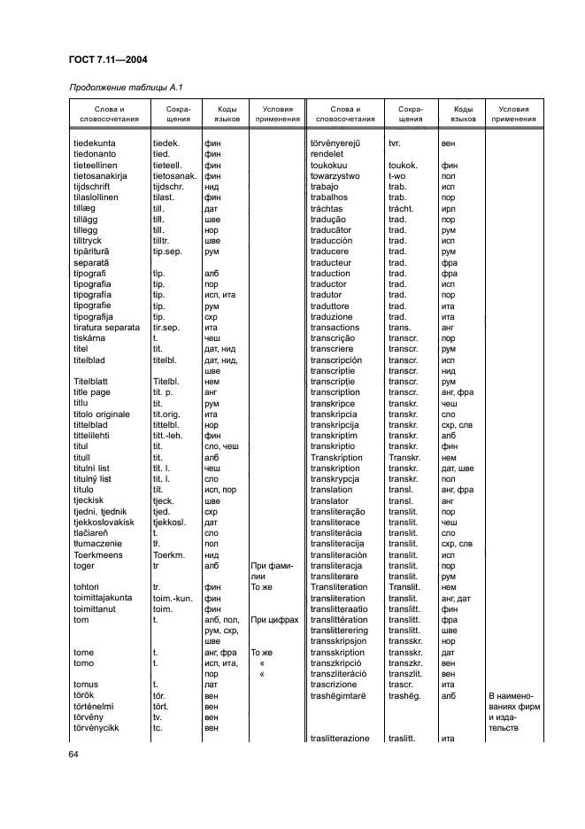 ГОСТ 7.11-2004