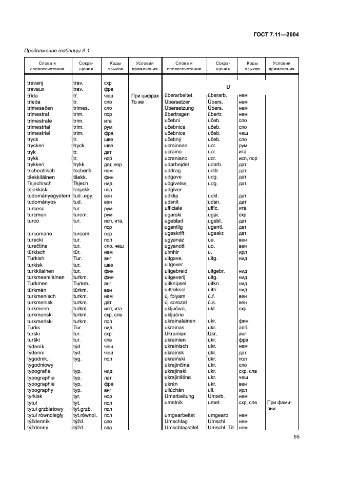 ГОСТ 7.11-2004