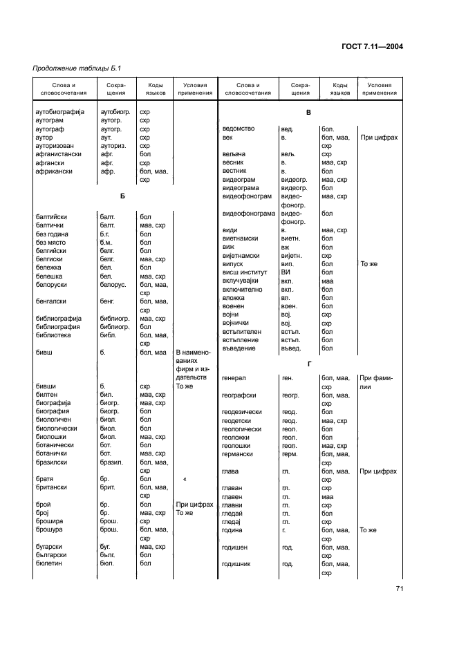 ГОСТ 7.11-2004