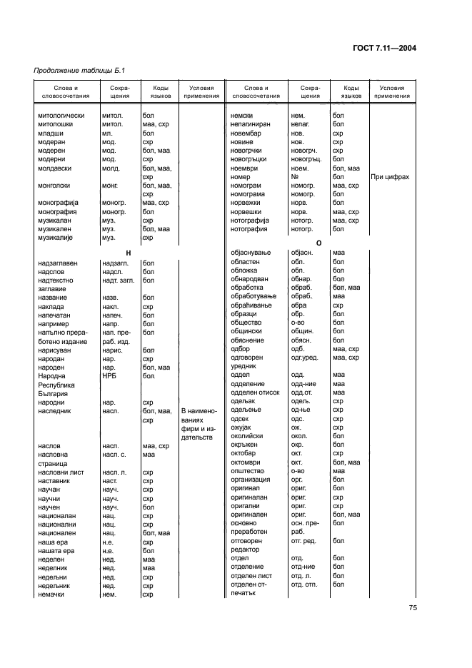 ГОСТ 7.11-2004