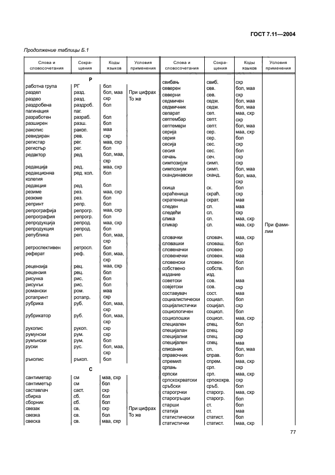 ГОСТ 7.11-2004