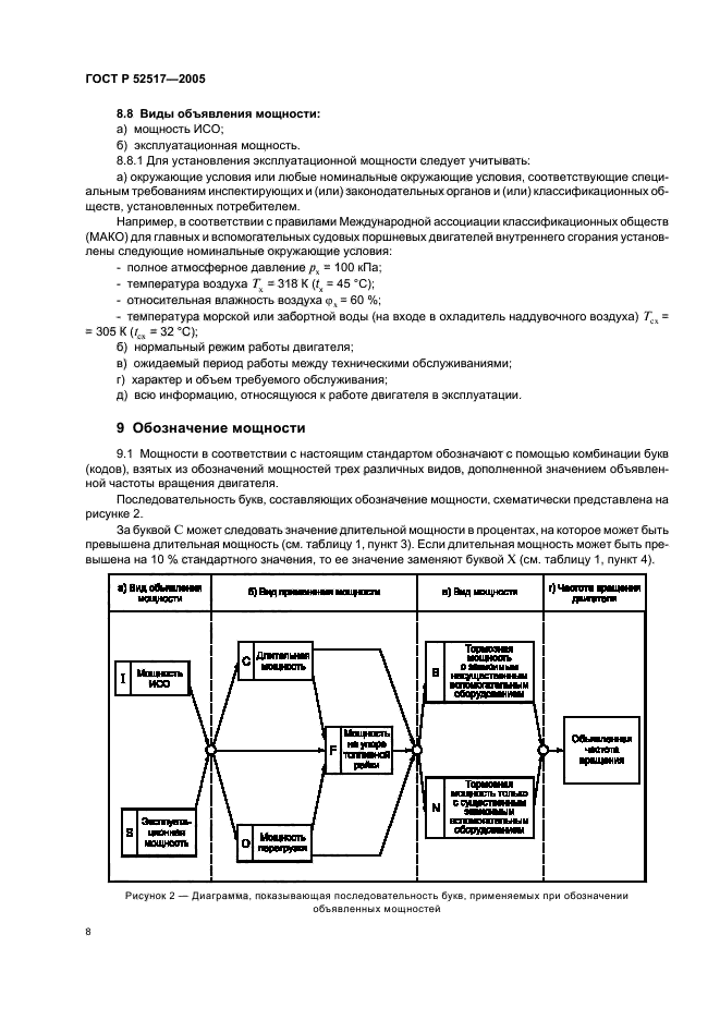 ГОСТ Р 52517-2005