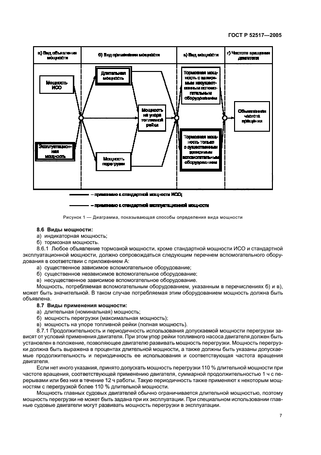 ГОСТ Р 52517-2005