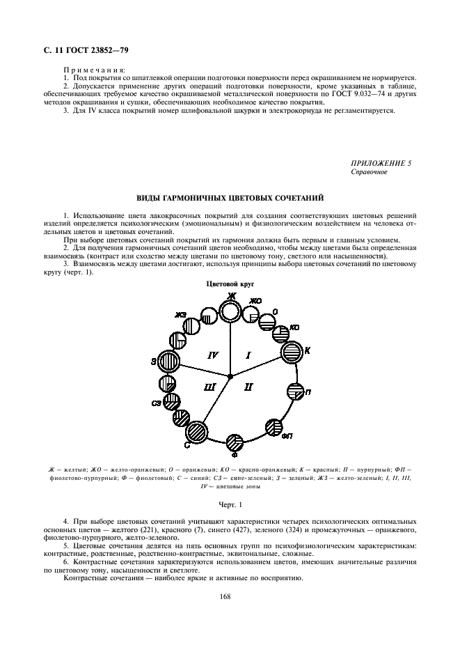 ГОСТ 23852-79