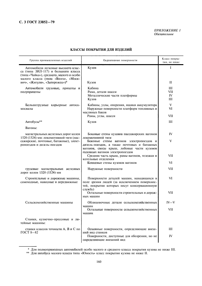 ГОСТ 23852-79