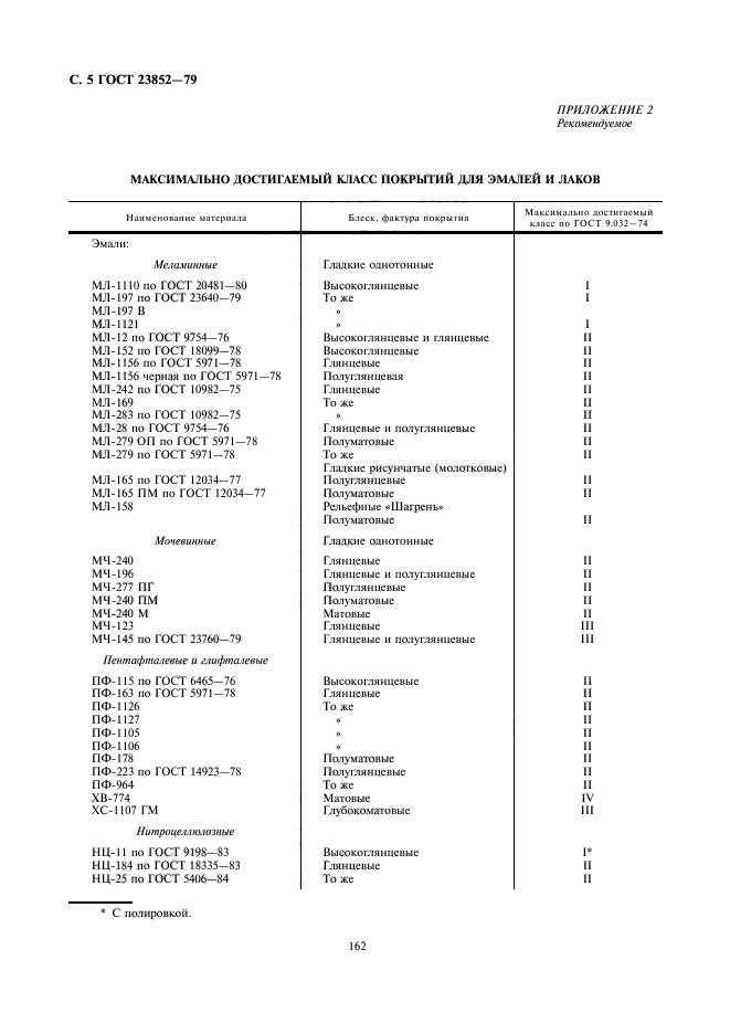 ГОСТ 23852-79