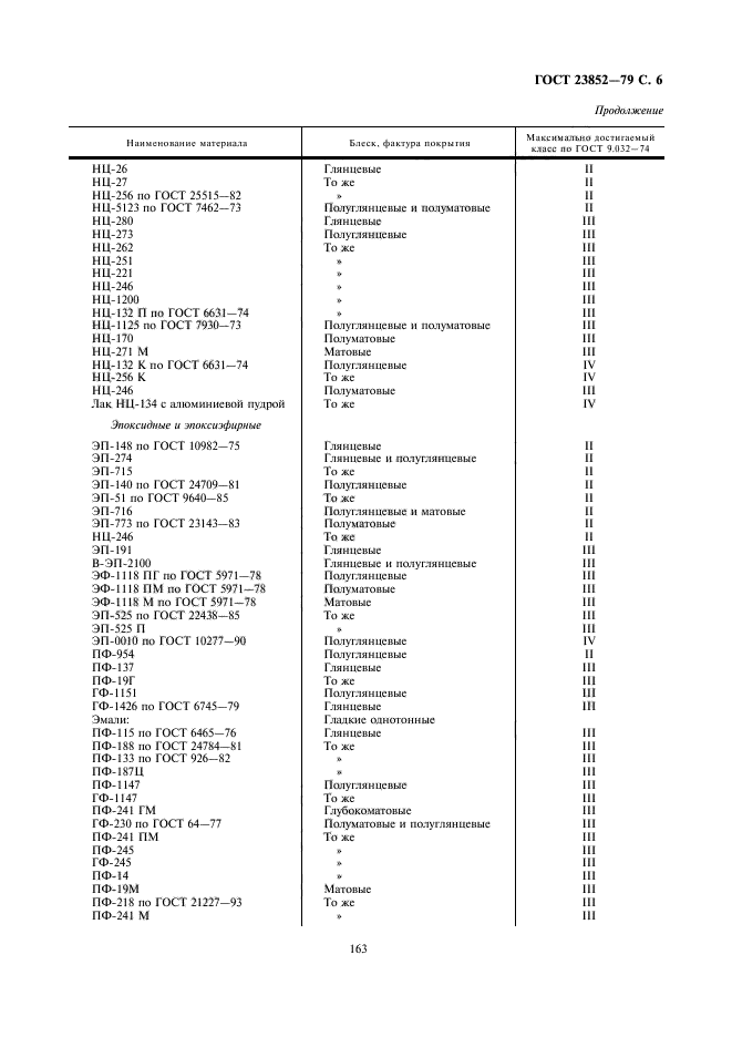 ГОСТ 23852-79