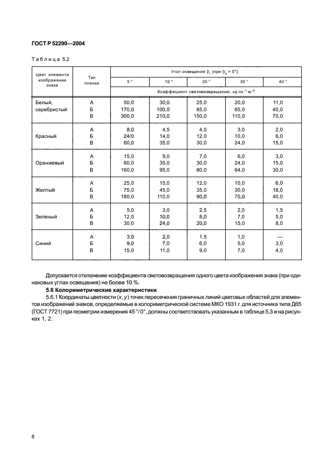 ГОСТ Р 52290-2004