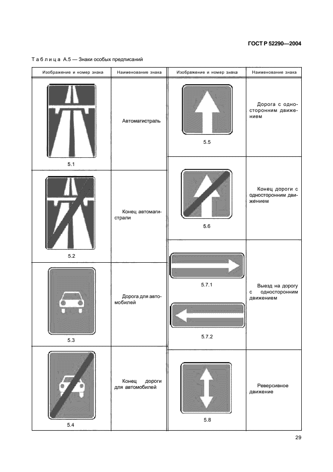 ГОСТ Р 52290-2004