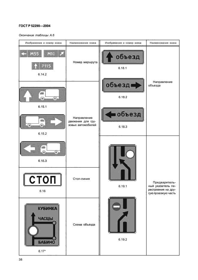 ГОСТ Р 52290-2004