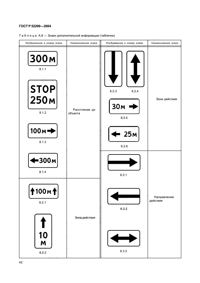 ГОСТ Р 52290-2004