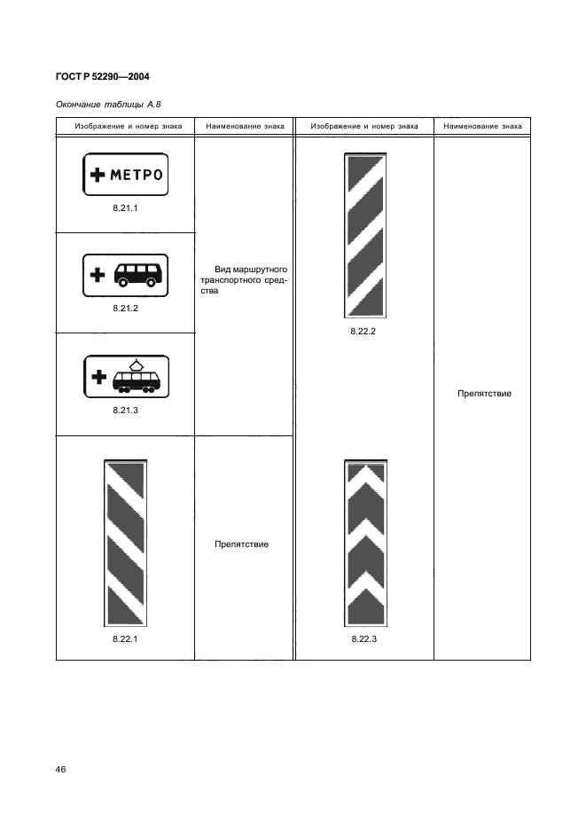 ГОСТ Р 52290-2004