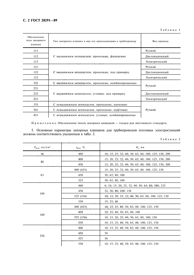 ГОСТ 28291-89